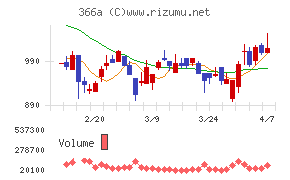 ウェルネス・コミュニケーションズ