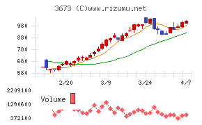 ブロードリーフ