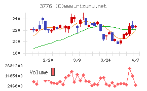 ブロードバンドタワー