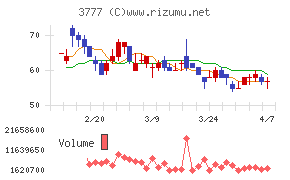 環境フレンドリーホールディングス