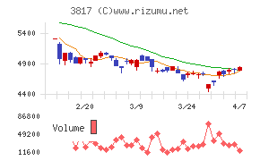 SRAホールディングス