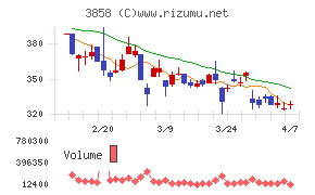 ユビキタスＡＩ