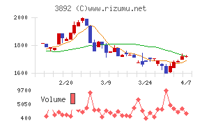 岡山製紙