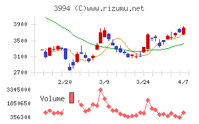 マネーフォワード