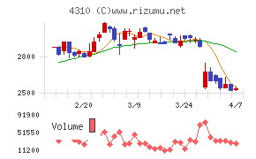 ドリームインキュベータ