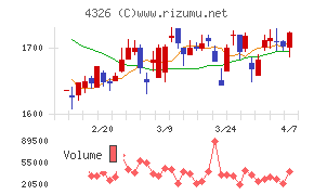 インテージホールディングス