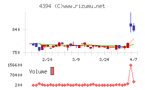 エクスモーション