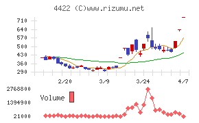 ＶＡＬＵＥＮＥＸ