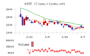 アイキューブドシステムズ