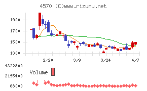 免疫生物研究所