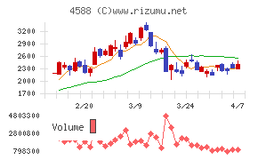 オンコリスバイオファーマ