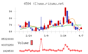 ブライトパス・バイオ