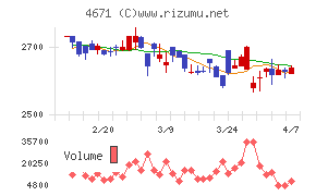 ファルコホールディングス