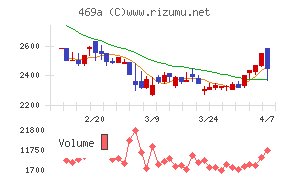 フィットクルー