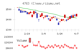 クリーク・アンド・リバー社