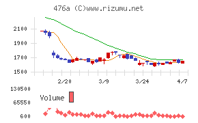 辻・本郷ITコンサルティング