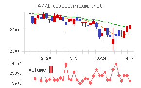エフアンドエム