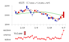 ウェザーニューズ
