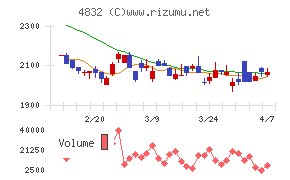 ＪＦＥシステムズ