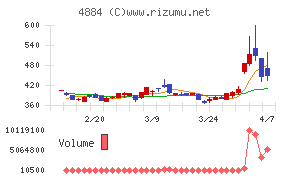 クリングルファーマ