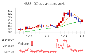 ステラファーマ