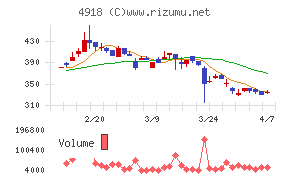 アイビー化粧品