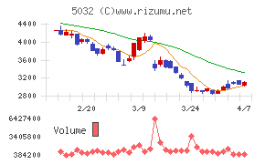 ＡＮＹＣＯＬＯＲ