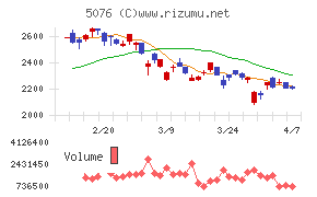 インフロニア・ホールディングス