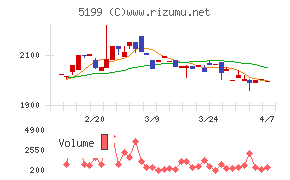 不二ラテックス