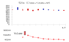 ジェイファーマ