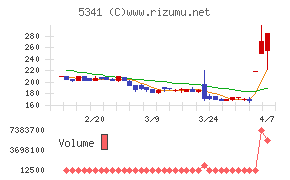 ＡＳＡＨＩ　ＥＩＴＯホールディングス