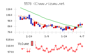 ＡＲアドバンストテクノロジ
