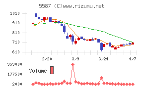 インバウンドプラットフォーム
