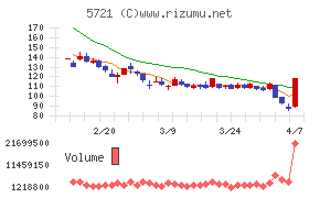 エス・サイエンス