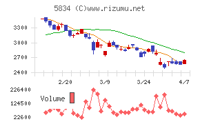 ＳＢＩリーシングサービス