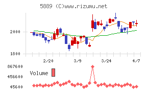 Ｊａｐａｎ　Ｅｙｅｗｅａｒ　Ｈｏｌｄｉｎｇｓ