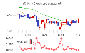 日本スキー場開発