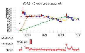地盤ネットホールディングス