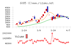 アーキテクツ・スタジオ・ジャパン