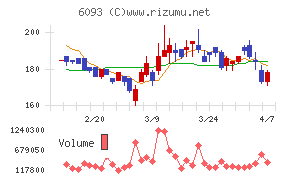 エスクロー・エージェント・ジャパン