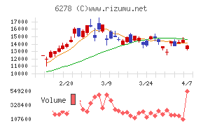 ユニオンツール