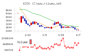 東洋エンジニアリング