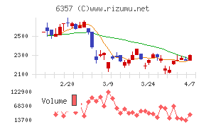 三精テクノロジーズ