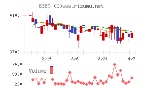 東京自働機械製作所