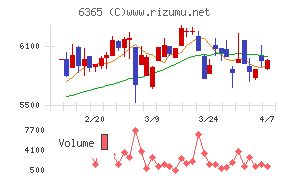 電業社機械製作所