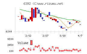 ヤマダコーポレーション