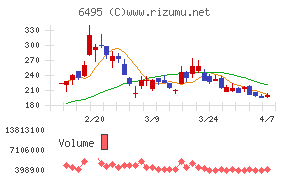 宮入バルブ製作所