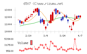 シンフォニアテクノロジー