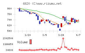 宮越ホールディングス