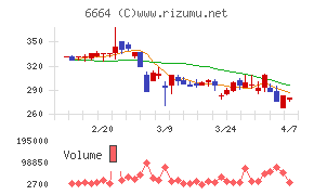 オプトエレクトロニクス